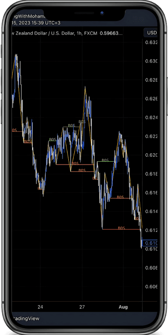 Harness the Power of Supply & Demand in Your Trades!
