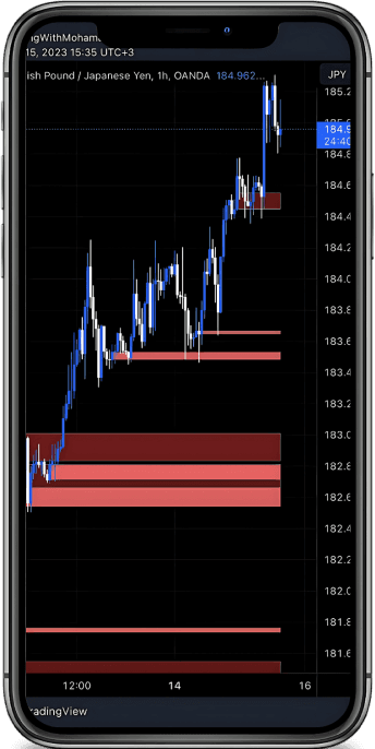 Our indicator highlights when key daily support or resistance levels break.